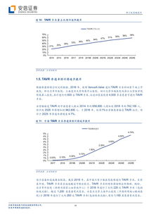 啟明醫療 中國TAVR技術先行者，以創新驅動沖刺港股上市