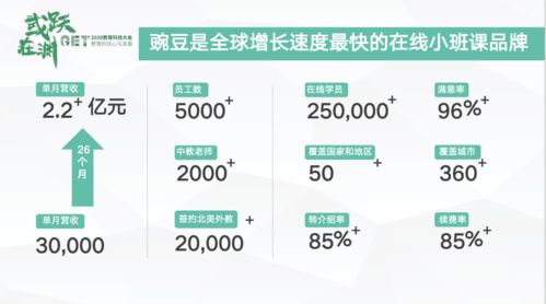豌豆思維于大川亮相get2020教育科技大會(huì) 打造中國2-12歲孩子首選的在線小班課教育科技